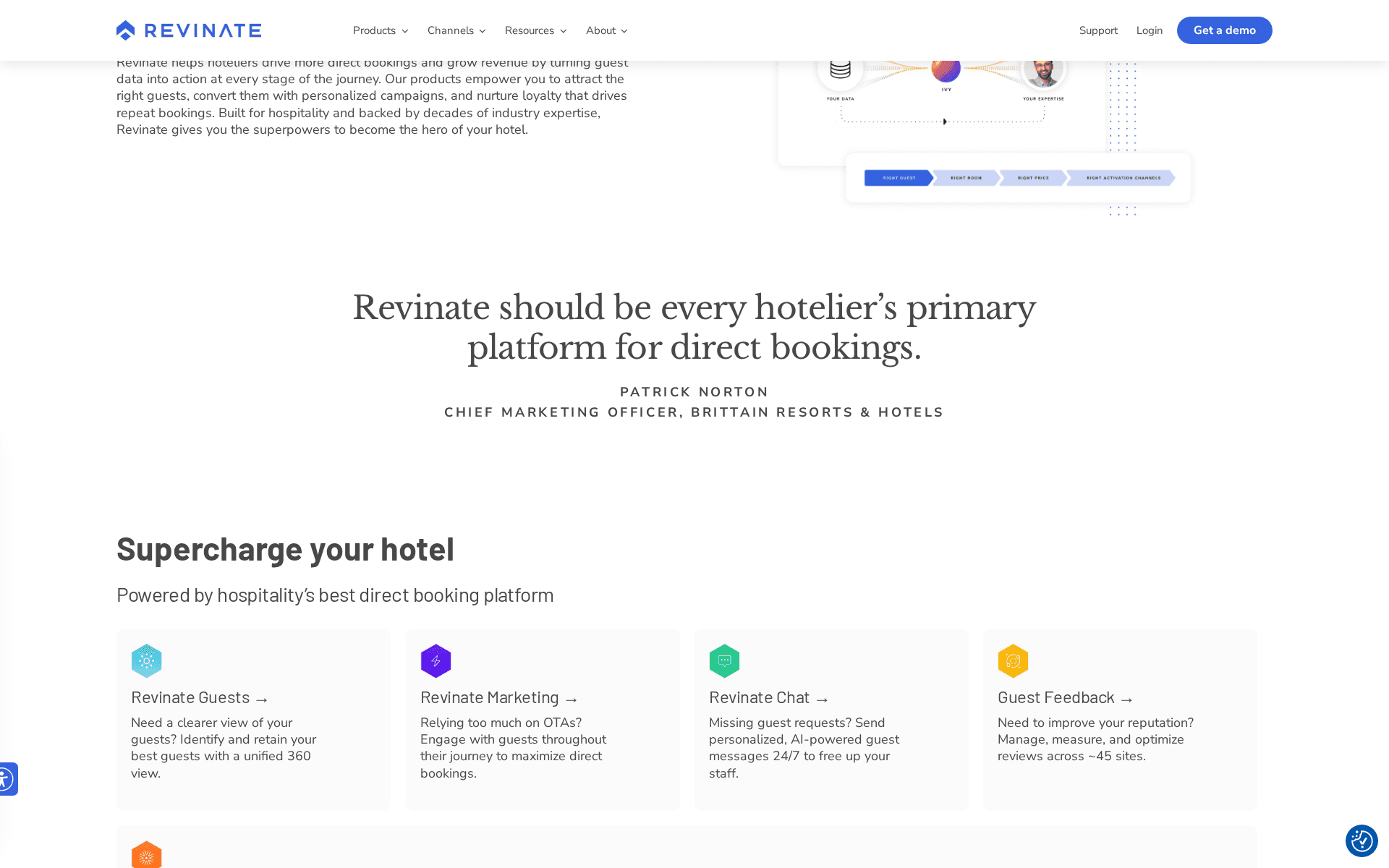 Revinate product suite overview